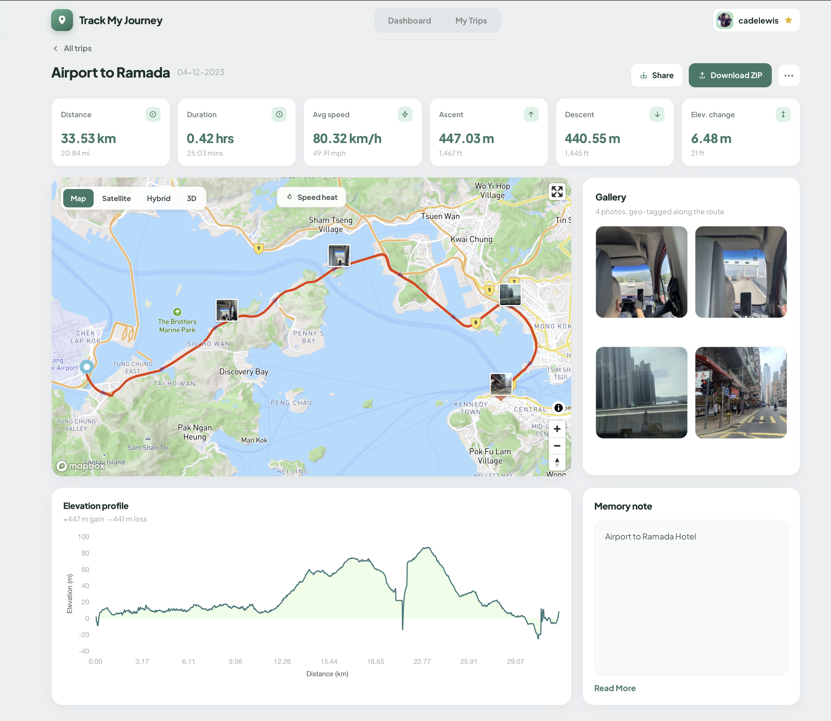 Web dashboard trip detail with analytics