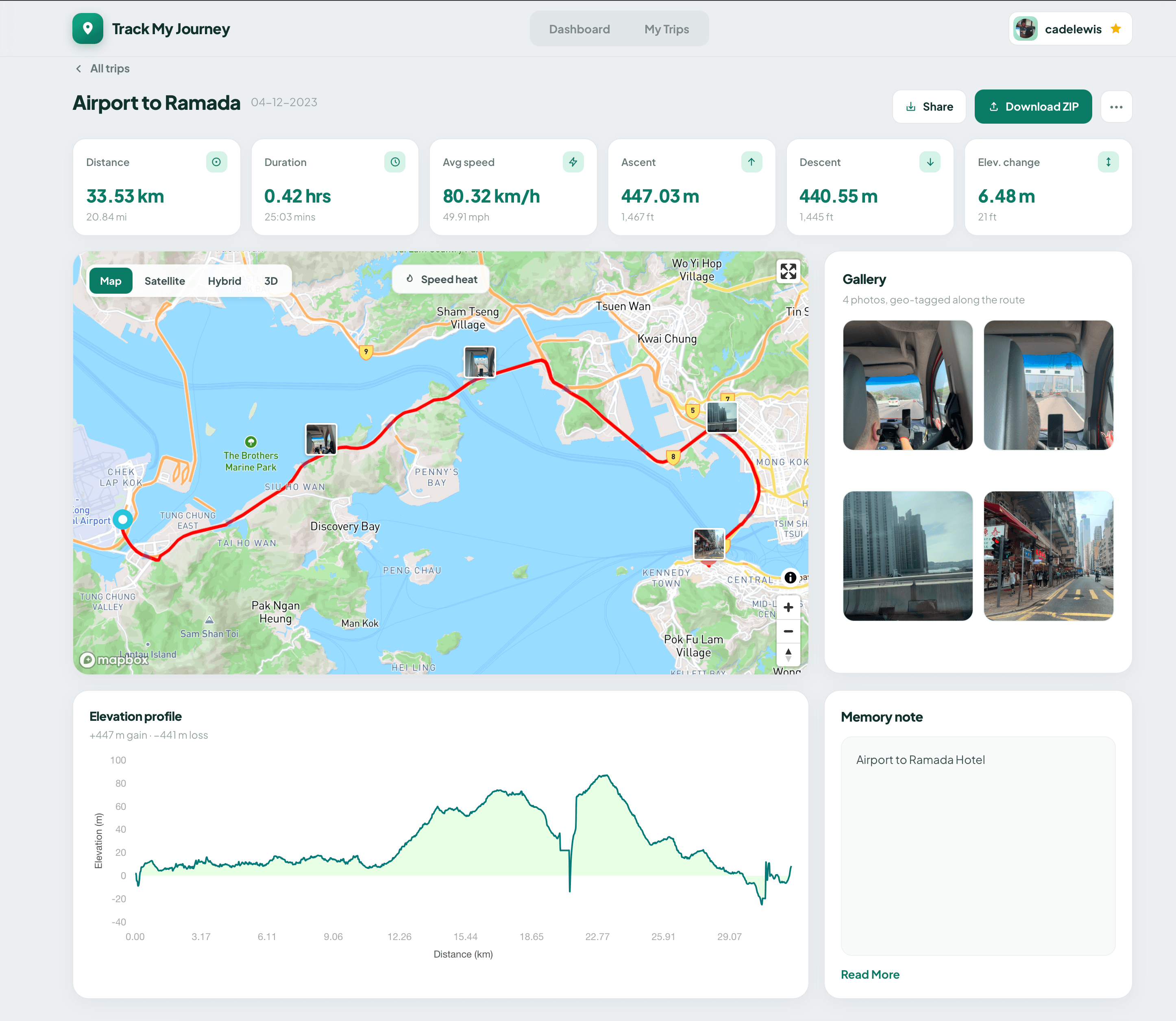 Web dashboard trip detail with analytics
